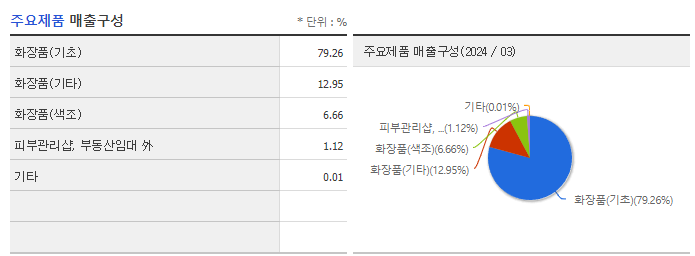 코리아나_주요제품