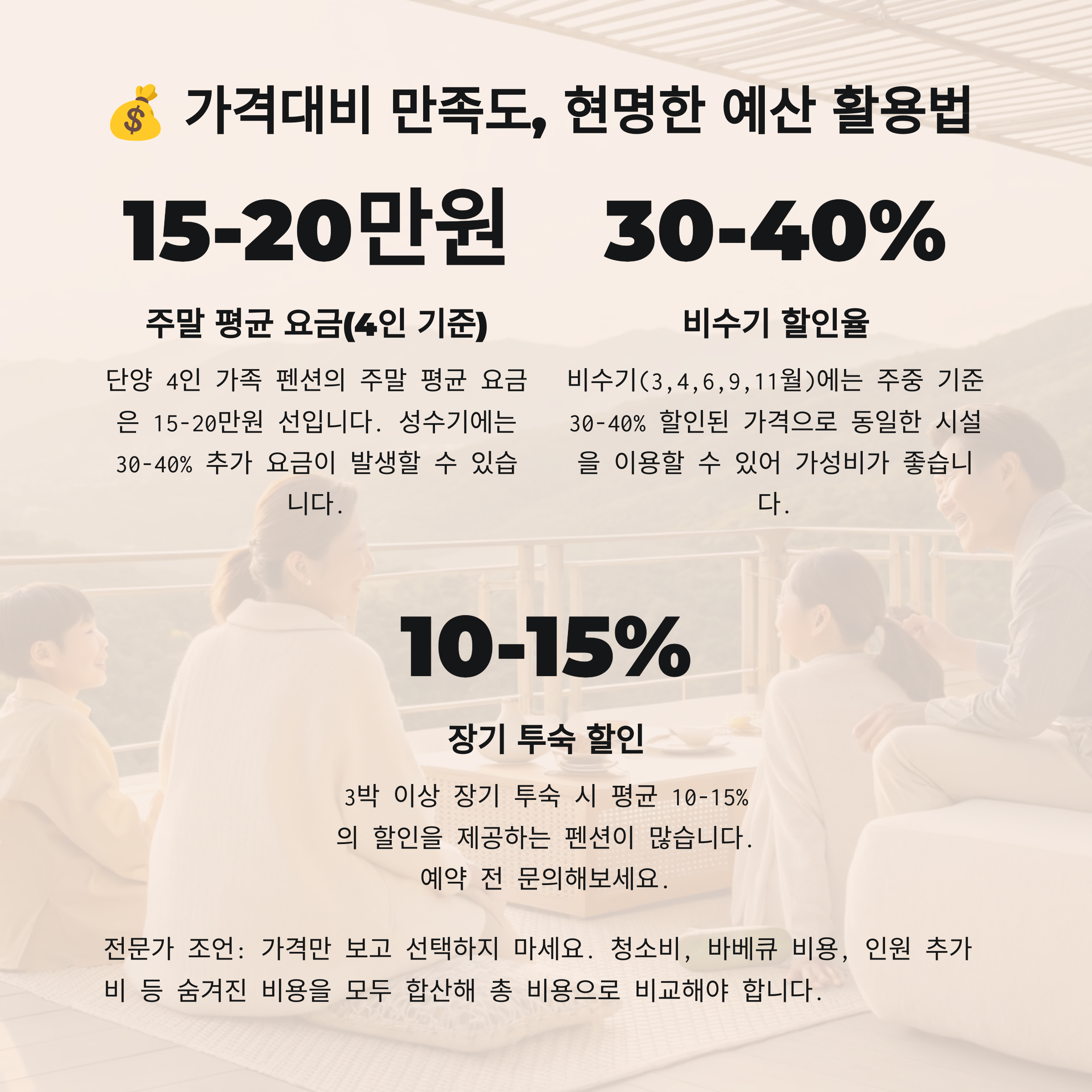 💰 가격대비 만족도 분석