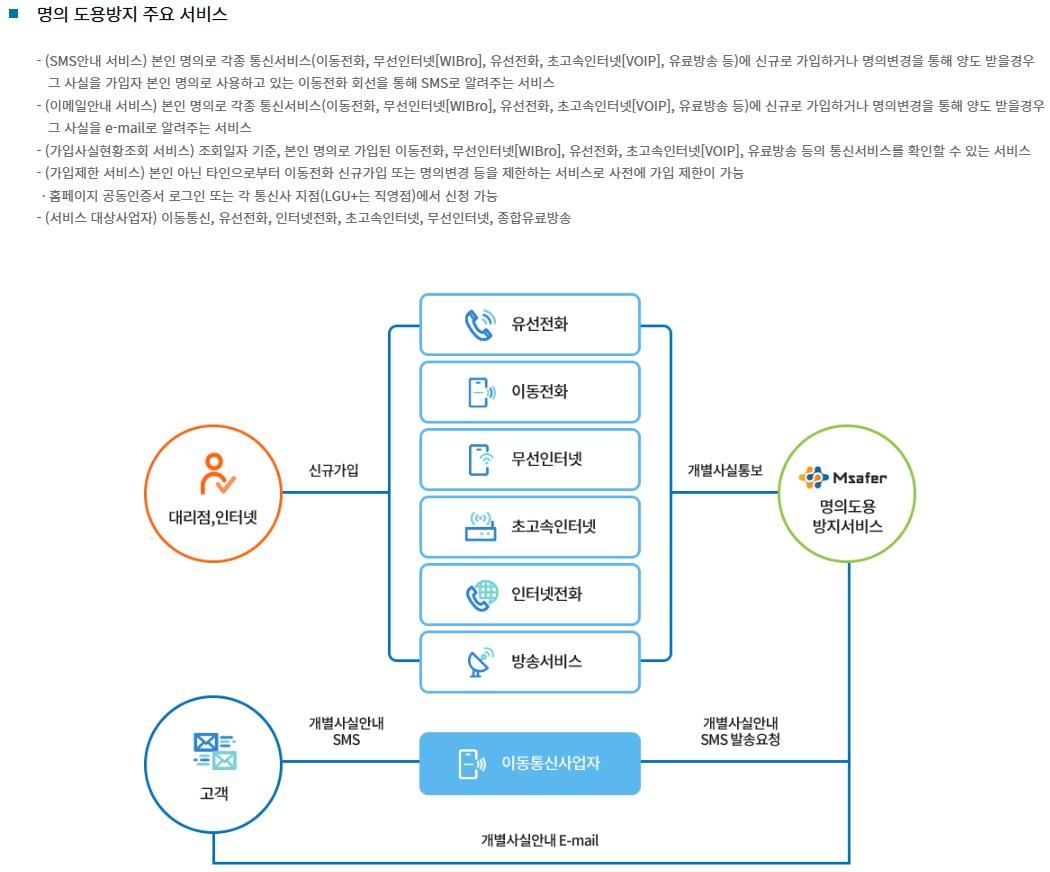 엠세이퍼(Msafer) 명의도용방지 서비스 (PASS앱,카카오뱅크앱)SKT,KT,LGU+ 알뜰폰