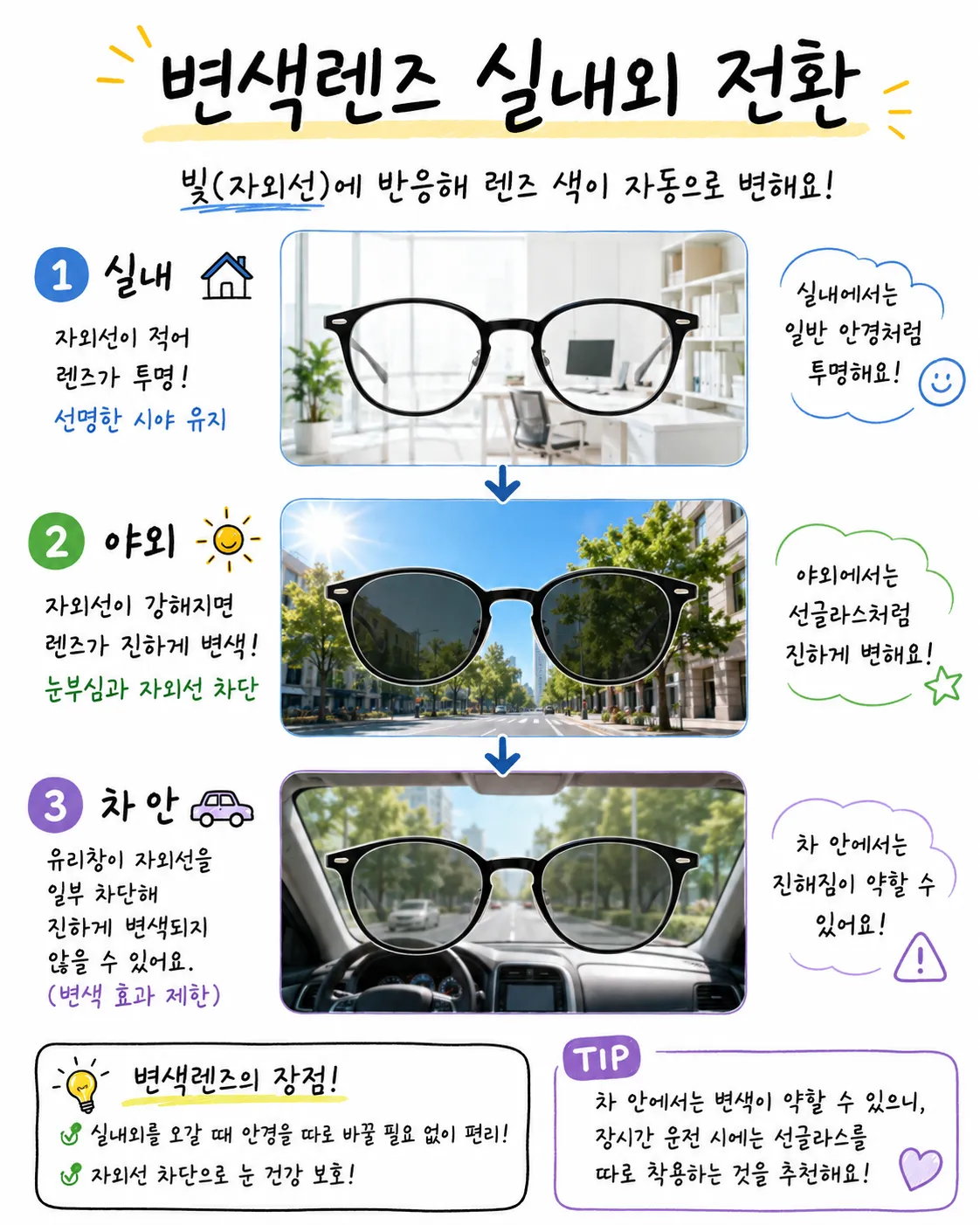 변색렌즈 실내외 전환