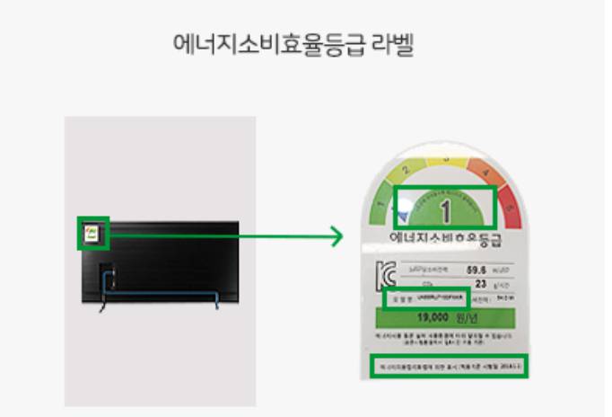 1등급 가전 환급신청 사이트, 신청방법 관련 FAQ