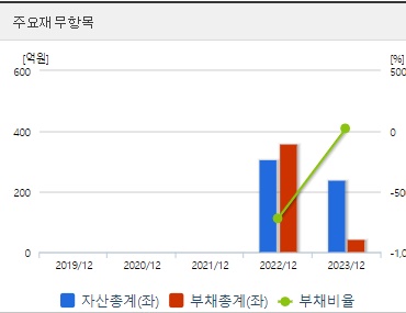 씨메스 공모주 재무지표