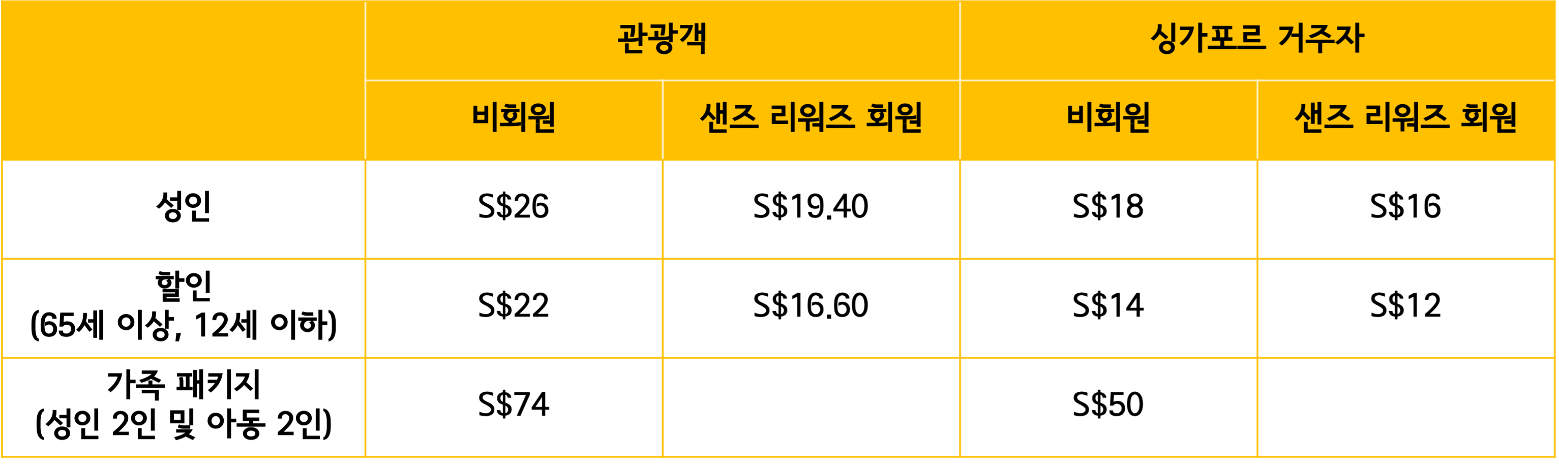 스카이파크 전망대 가격