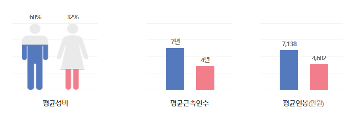 환인제약-연봉-합격자 스펙-신입초봉-외국어능력