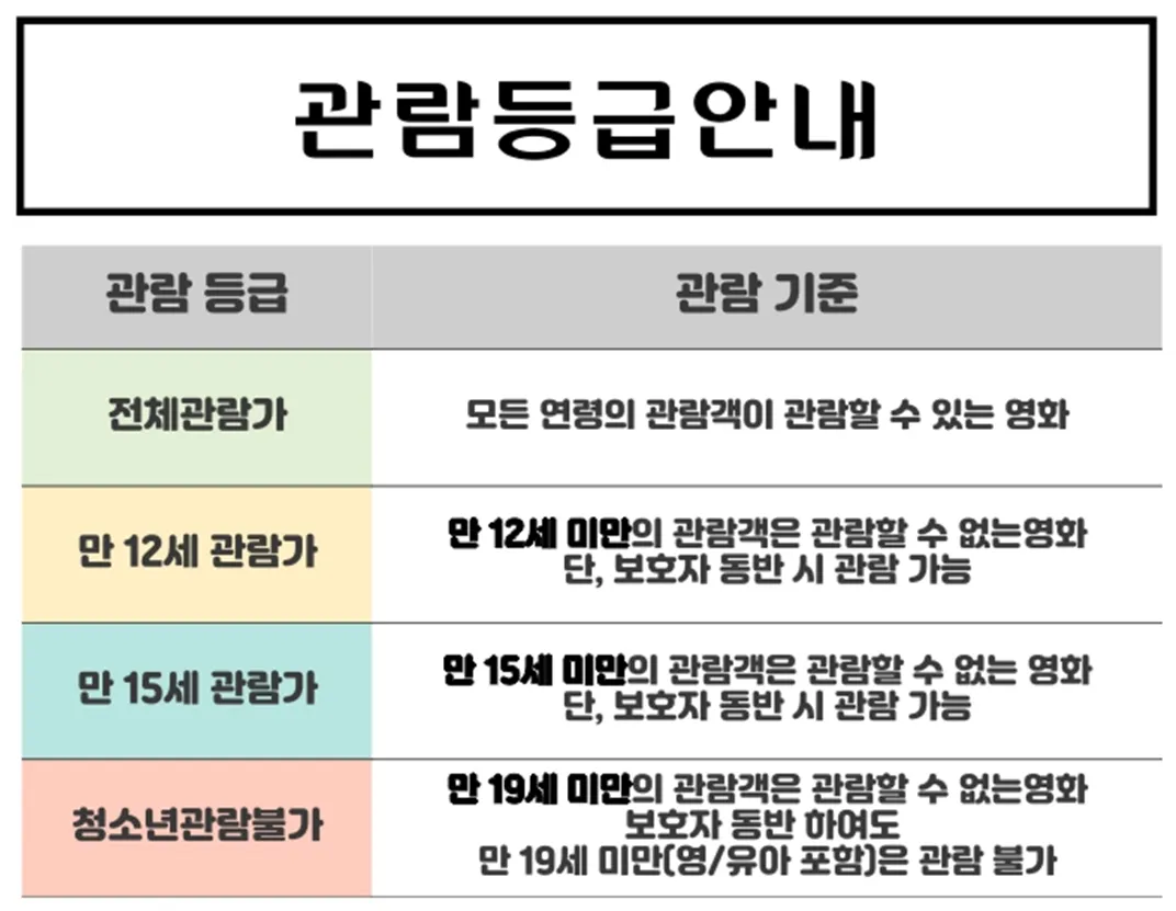 단양작은영화관 살펴보기 3