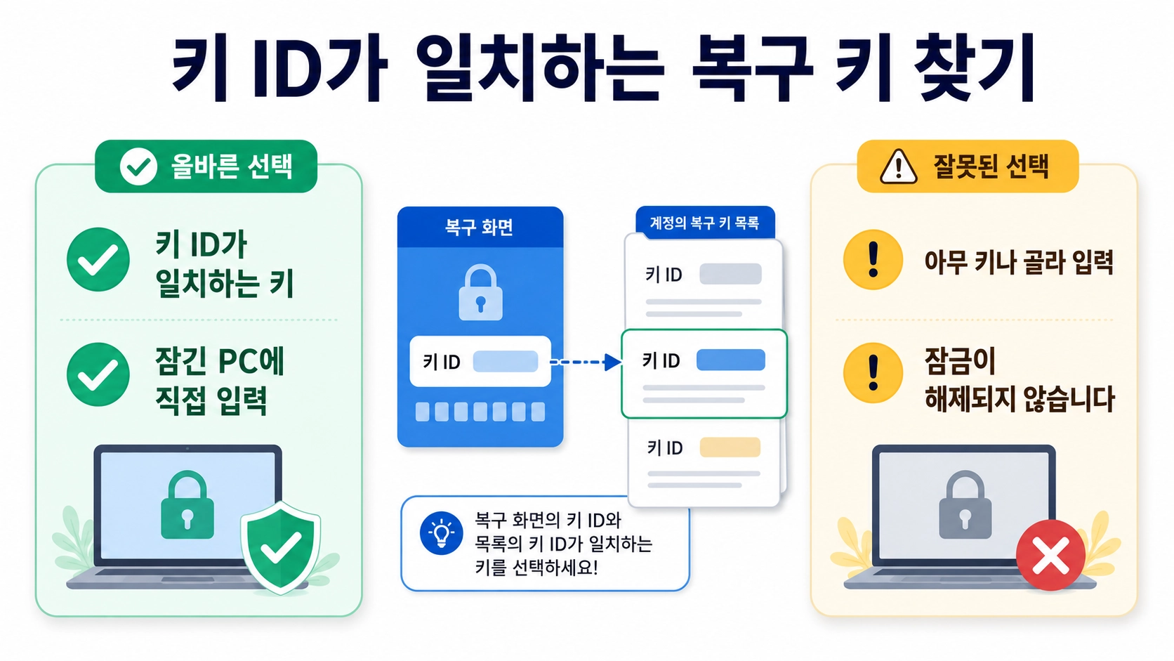 계정 목록에서 키 ID가 일치하는 복구 키와 아무 키나 선택한 경우를 비교한 이미지
