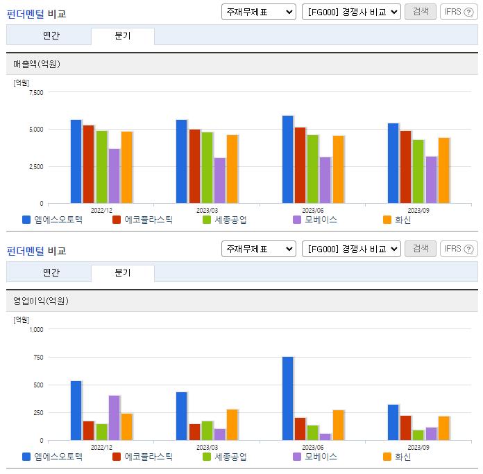 엠에스오토텍_업종분석
