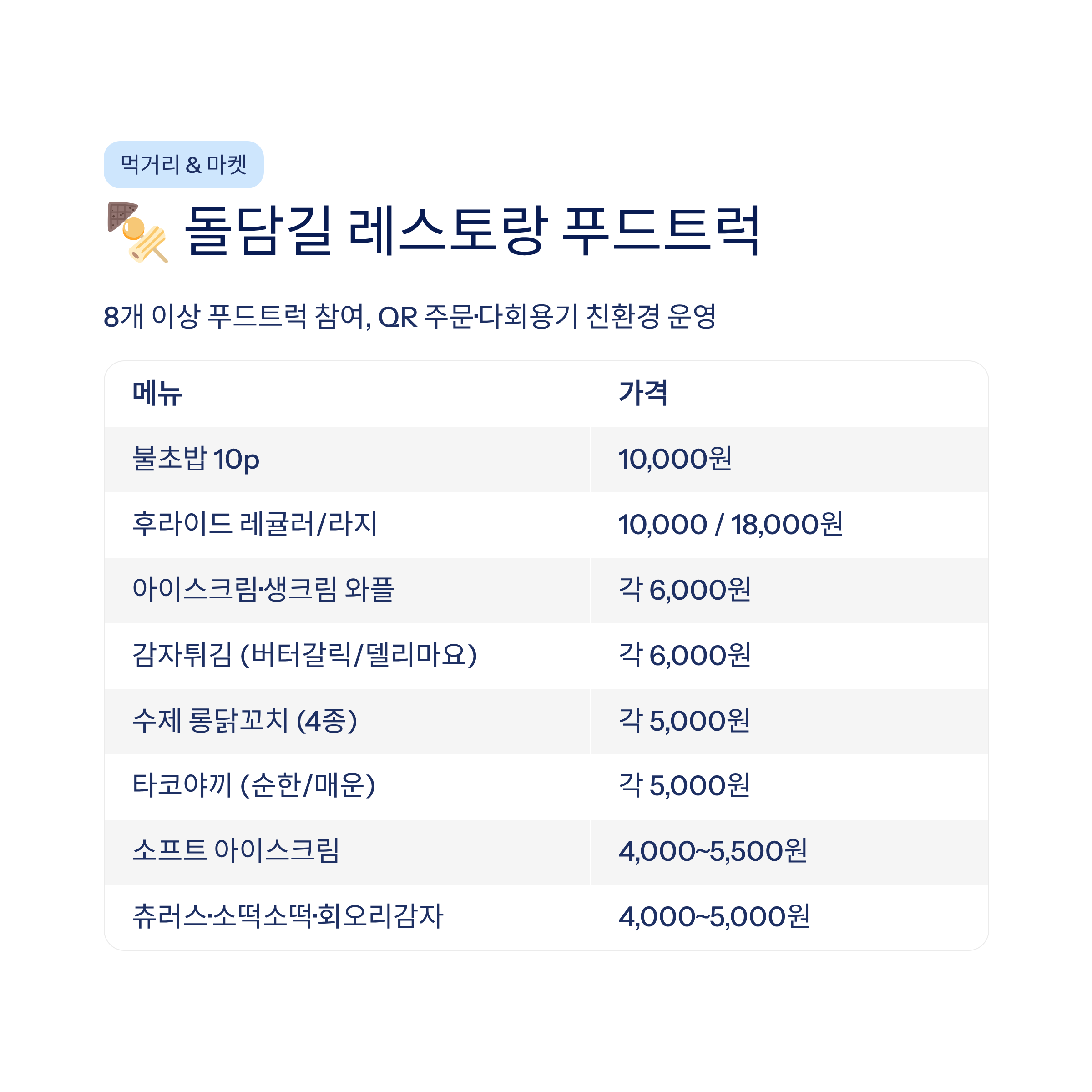 2026 경주 대릉원돌담길 축제 완벽 가이드❘벚꽃·프로그램·주차·맛집 총정리
