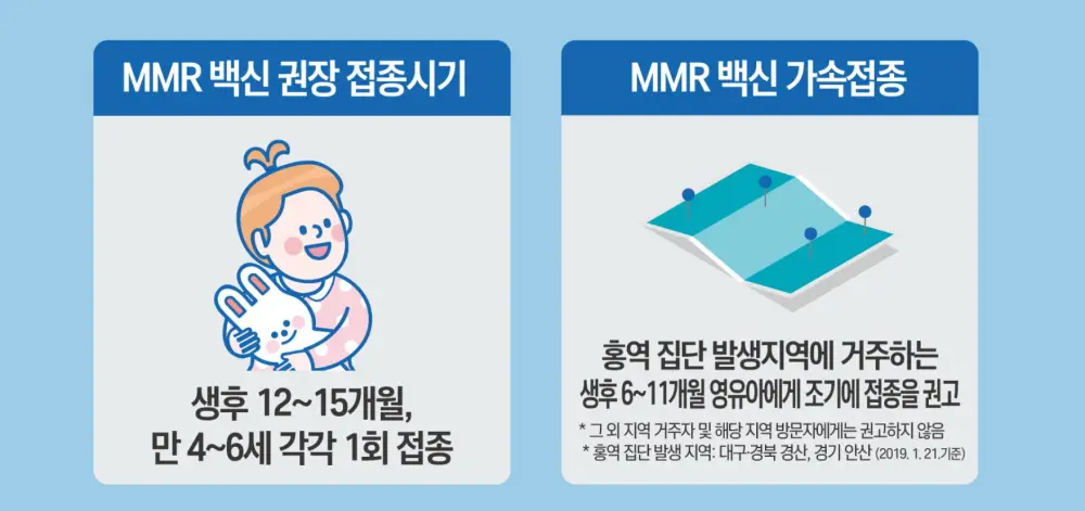 MMR-백신-권장-접종주기