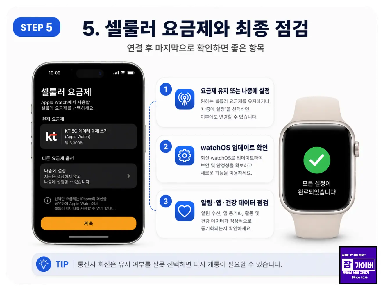 애플워치 셀룰러 요금제 정리