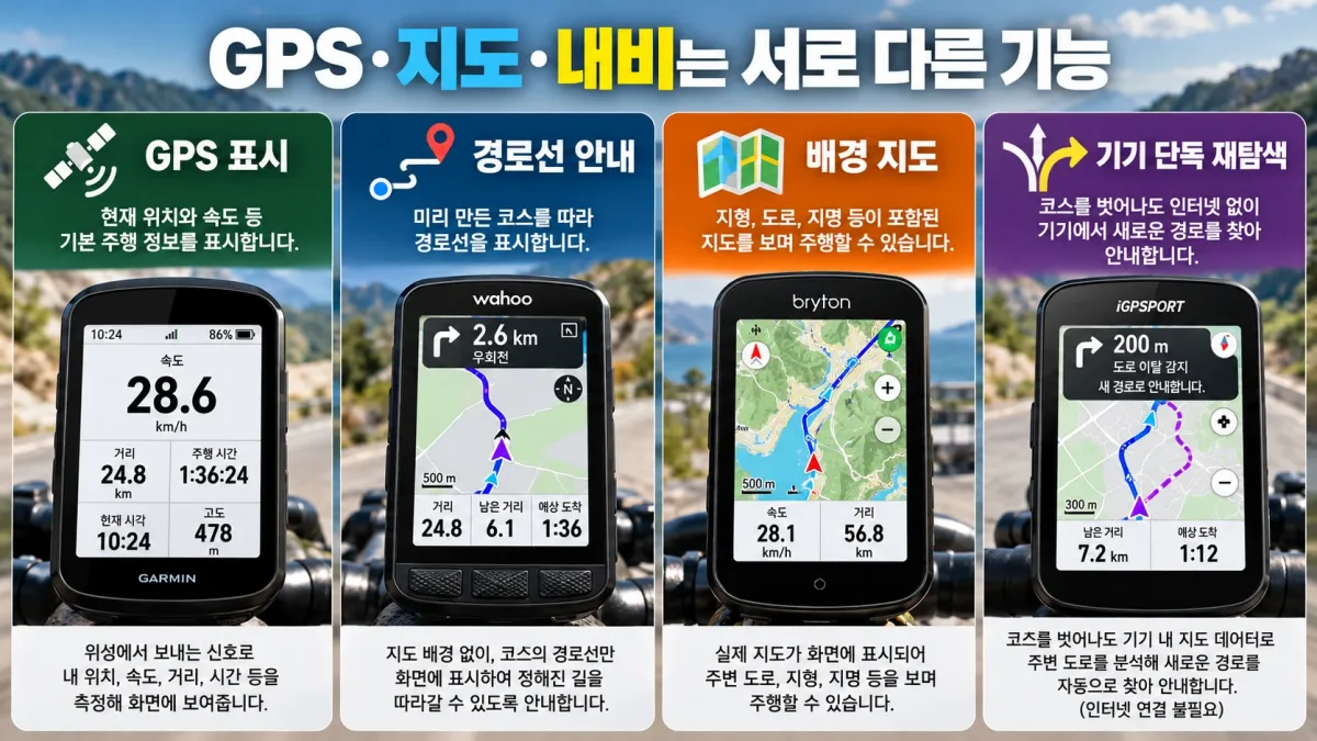 자전거 GPS 속도계 위치 기록 경로선 안내 배경지도 및 기기 단독 재탐색 차이