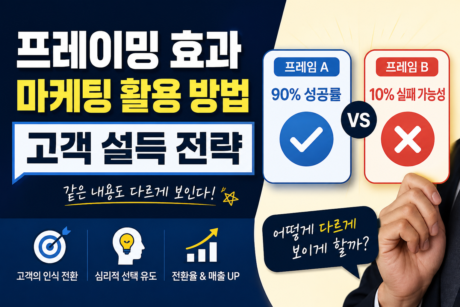 프레이밍 효과 마케팅 활용 방법 고객 설득 전략