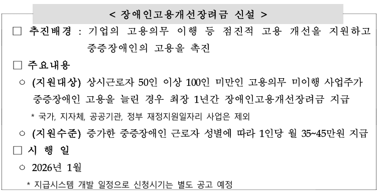 중증장애인 고용 늘리면 장려금 지급