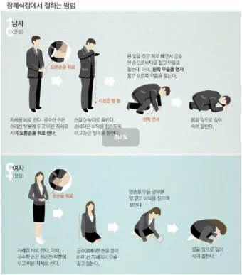 친구 아들 조문 예절 조문 가서 하는말_8