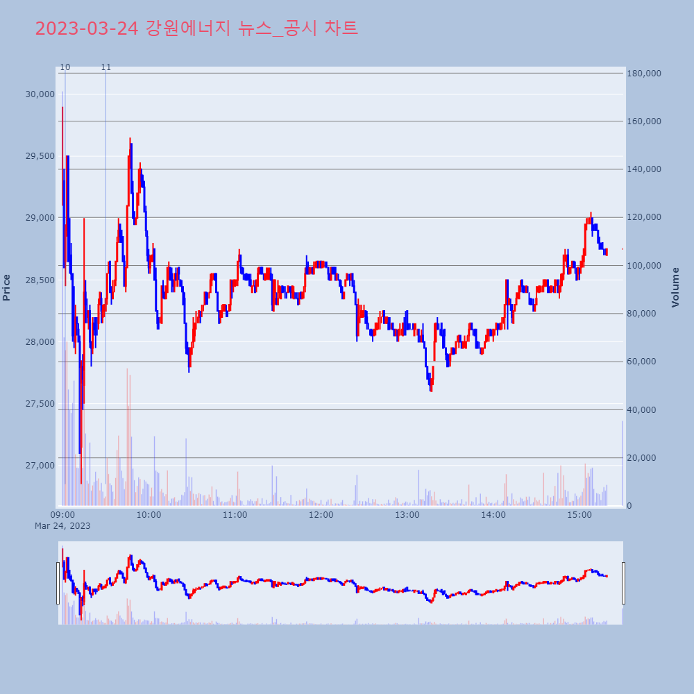 강원에너지_뉴스공시차트