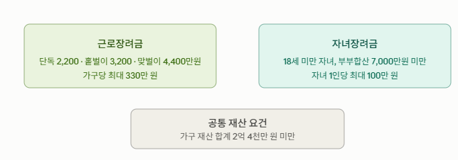 한눈에 보기