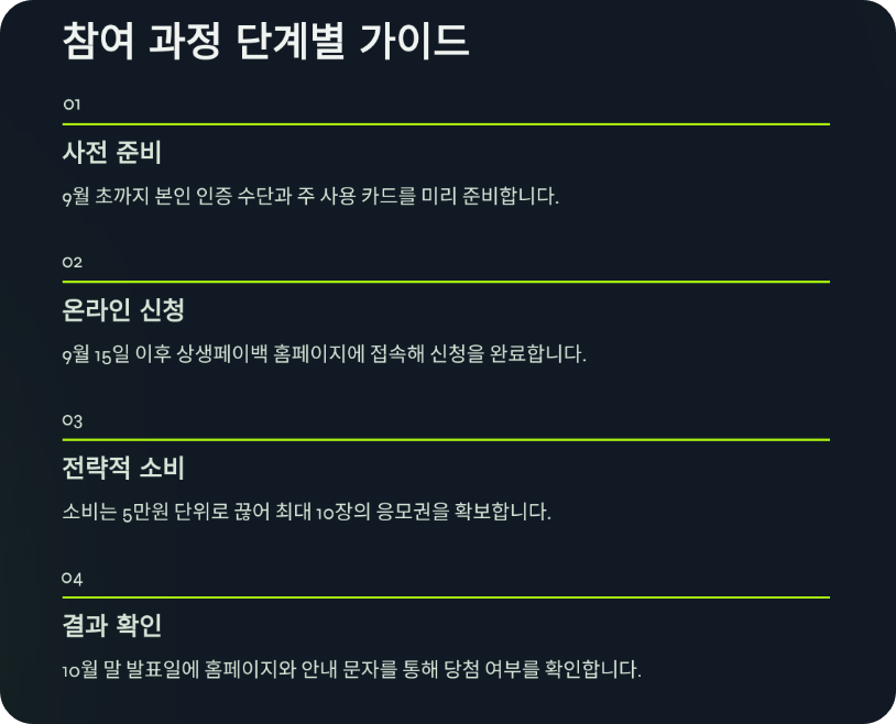 상생소비복권관련사진