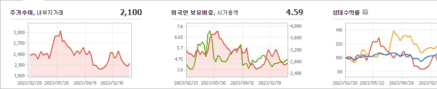 남선알미늄 주가