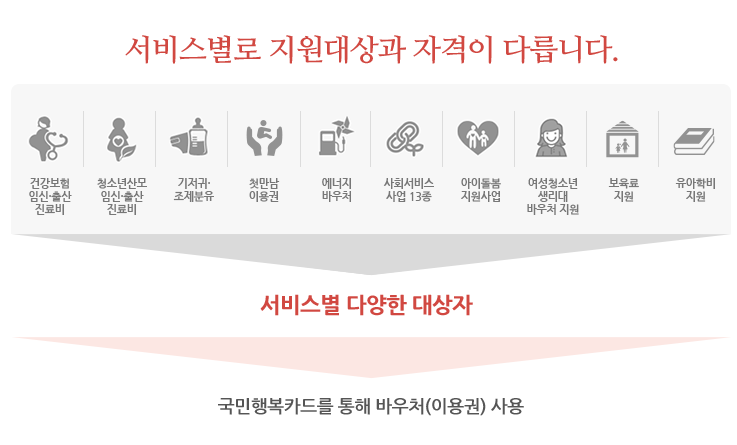국민행복카드