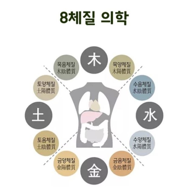 8체질 목음,목양, 수음, 수양, 금음, 금양, 토양, 토음