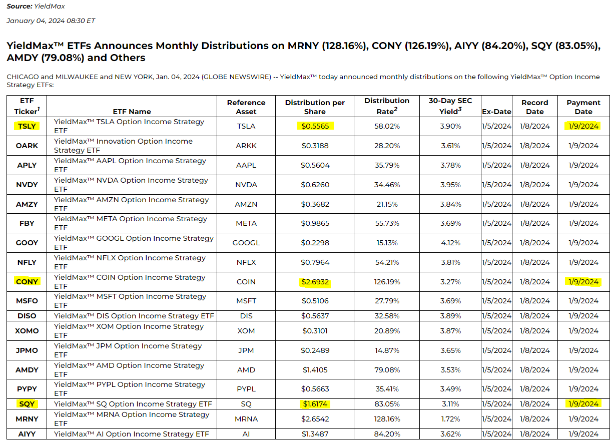 2024년 1월 일드맥스사 분배금(배당)