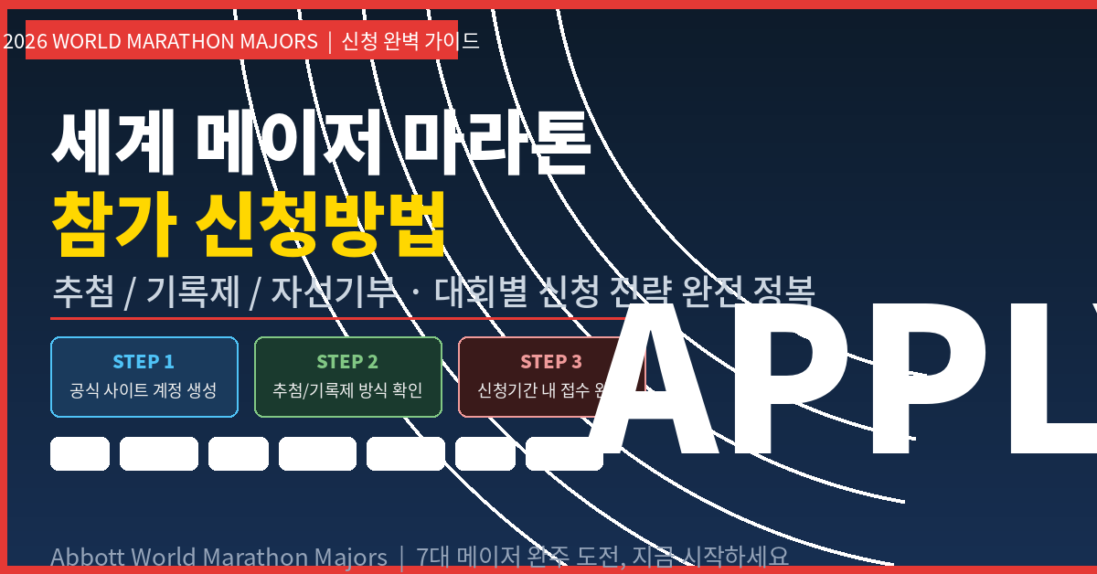 2026 세계 메이저 마라톤 일정 총정리 ❘ 7대 메이저 날짜와 신청방법