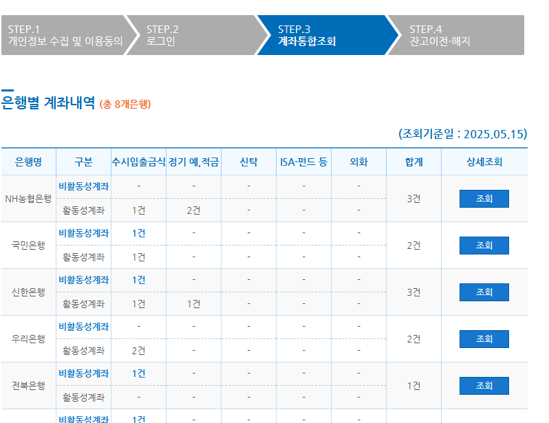 내 개인정보 유출 확인하는 방법 4가지로 알아보기