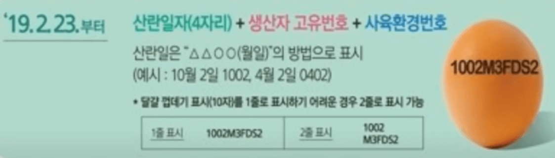 산란일자표시제