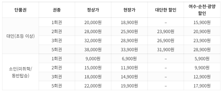 유월드 루지 테마파크 입장료