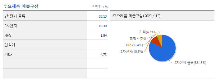 이큐셀_주요 제품
