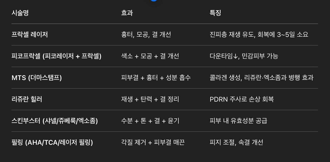 피부결 개선 대표 시술 6가지