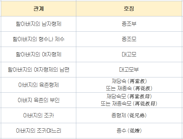 친척-호칭-정리-시댁-처가-호칭표