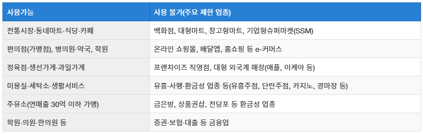 민생지원금