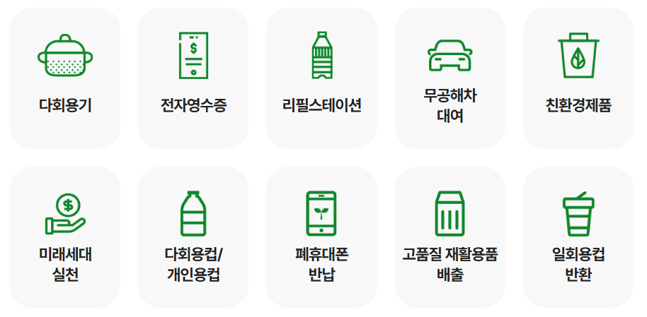 탄소중립포인튼 참여 활동 예시