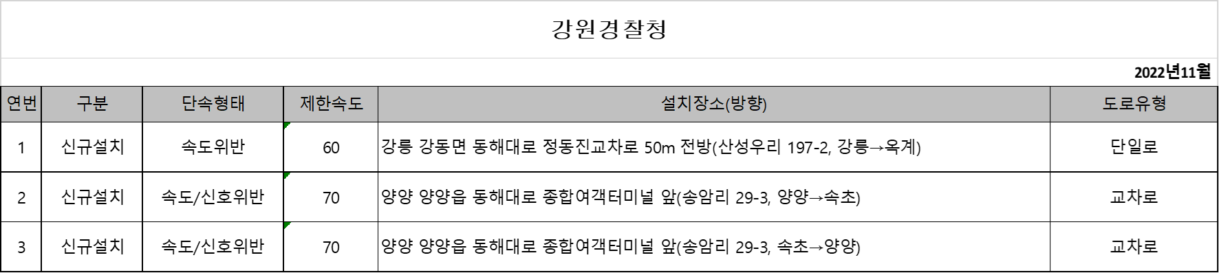 강원-경찰청-단속카메라-업데이트-현황
