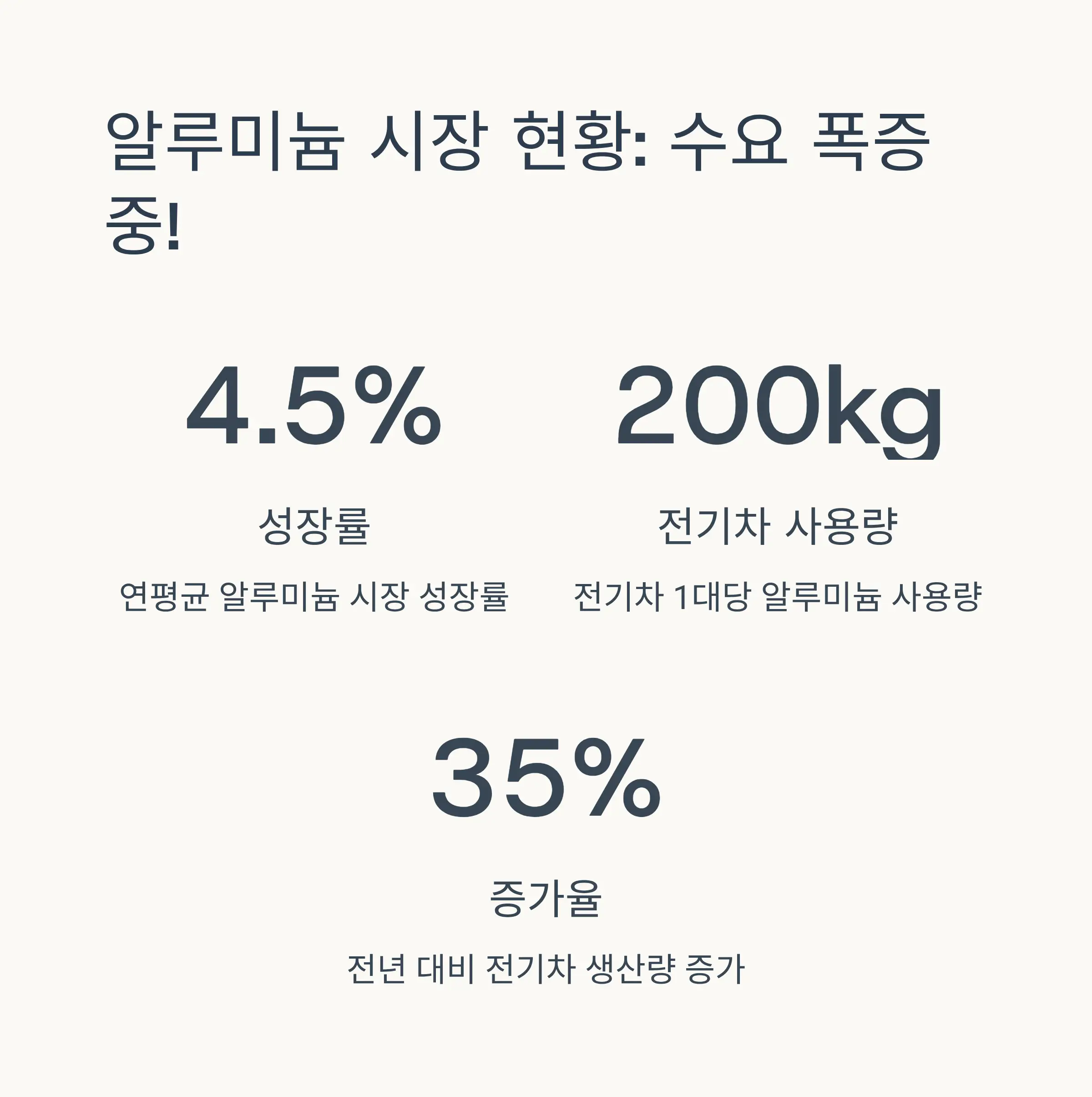📈 알루미늄 시장 현황과 전망