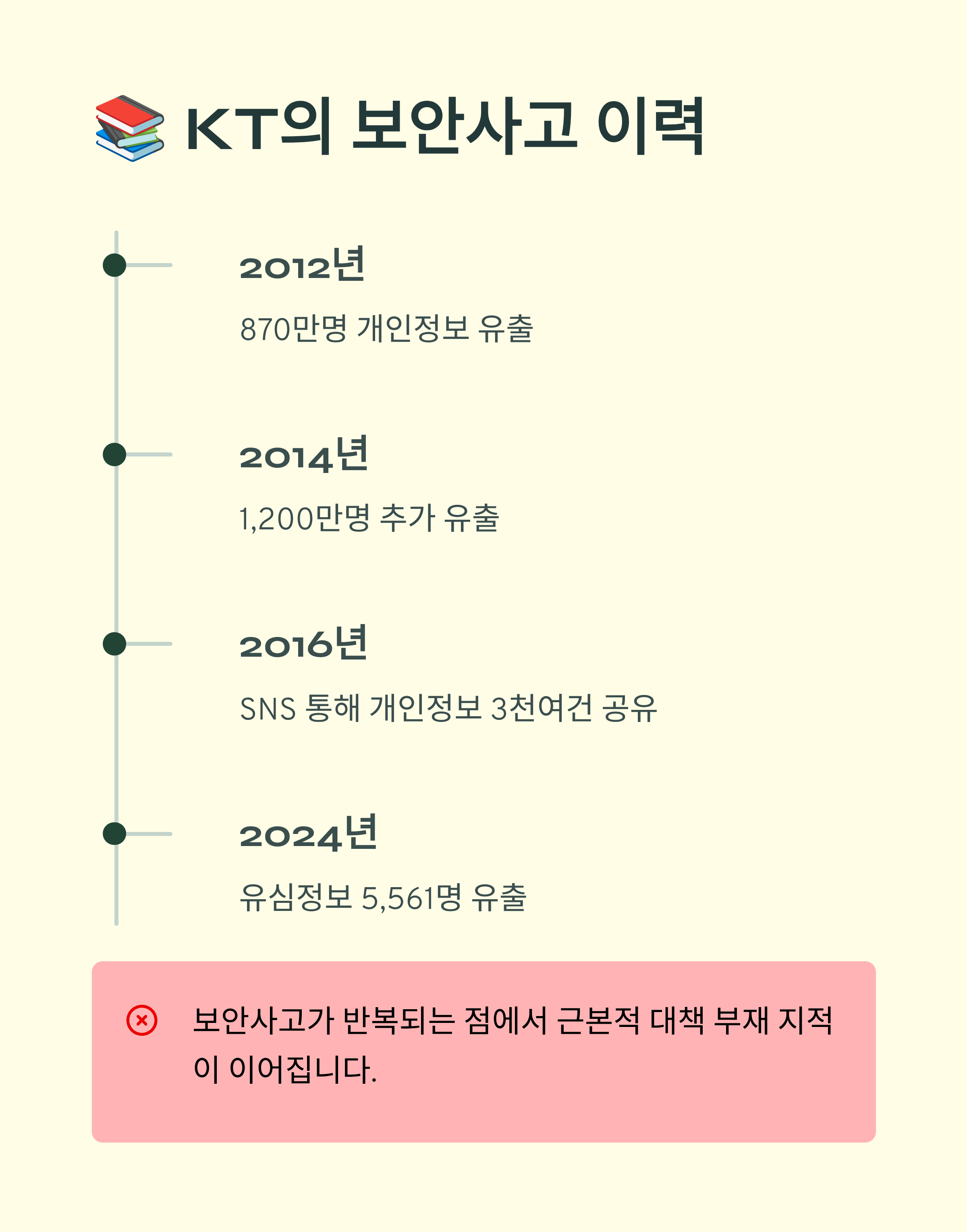 KT 유심정보유출 사태관련사진