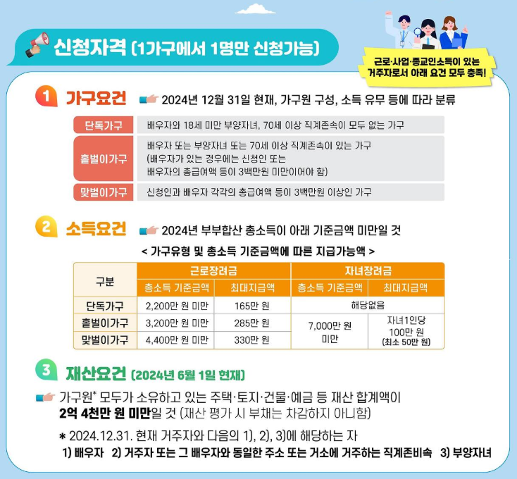 신청자격