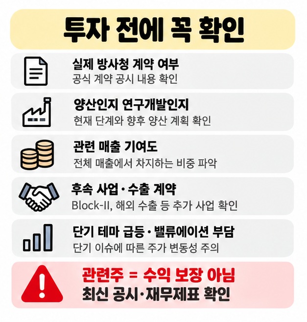 실제 계약 양산 여부 매출 기여 후속 사업 수출 계약 밸류에이션을 레이저 무기 관련주 투자 체크리스트로 보여주는 카드