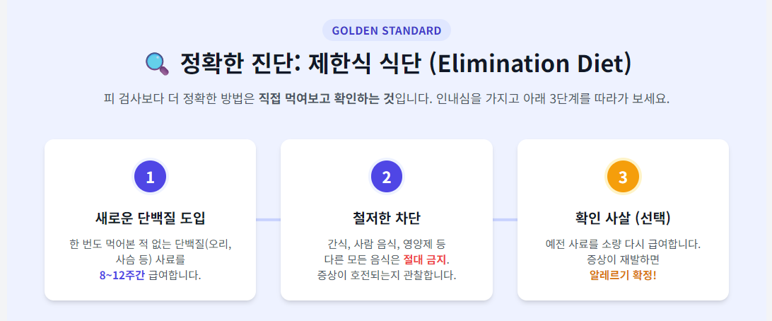 사료 알레르기, 어떻게 진단할 수 있을까요?