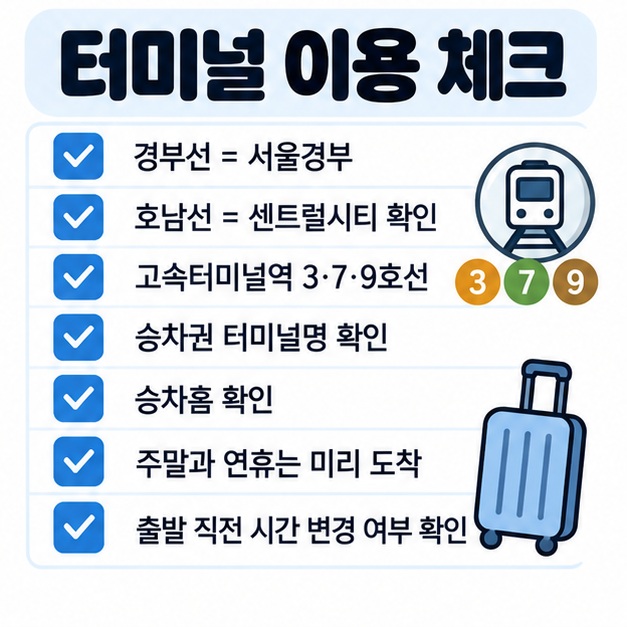 서울경부와 센트럴시티를 구분하고 고속터미널역 3호선 7호선 9호선, 승차권 터미널명과 승차홈을 확인하도록 정리한 카드