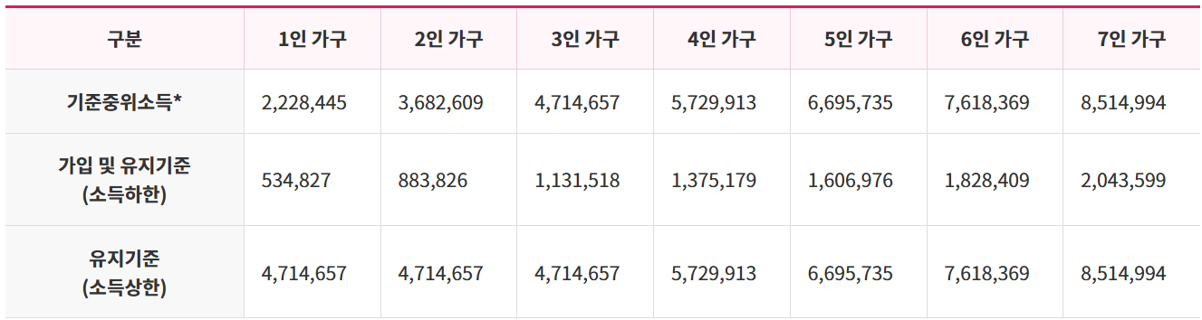 희망저축계좌 1 가입조건