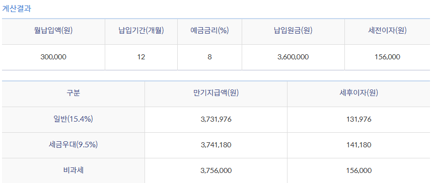 신한은행 청년처음적금 우대 조건