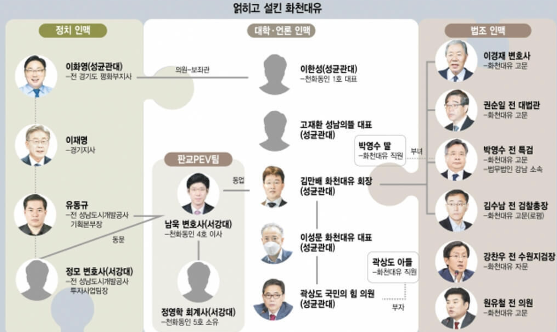 이재명 대장동 사건9