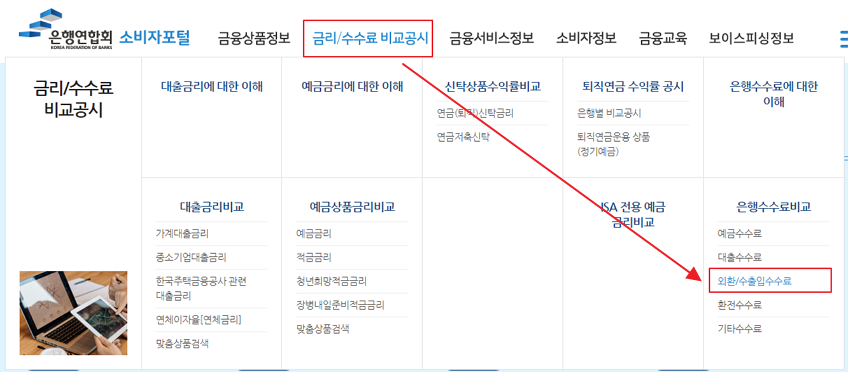 은행연합회 소비자포털 은행 수수료 비교