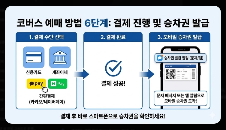 2026 설날 코버스 예매 완벽 가이드