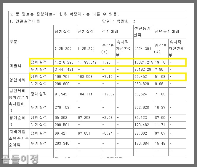 LS일렉트릭 주가 전망, AI투자 붐 속 변압기 관련주 진짜 상승 배경