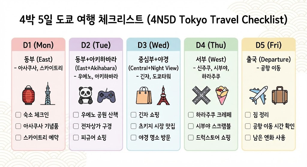 도쿄 4박 5일 일정(동선 기준)|초보자도 “헤매지 않는” 루트