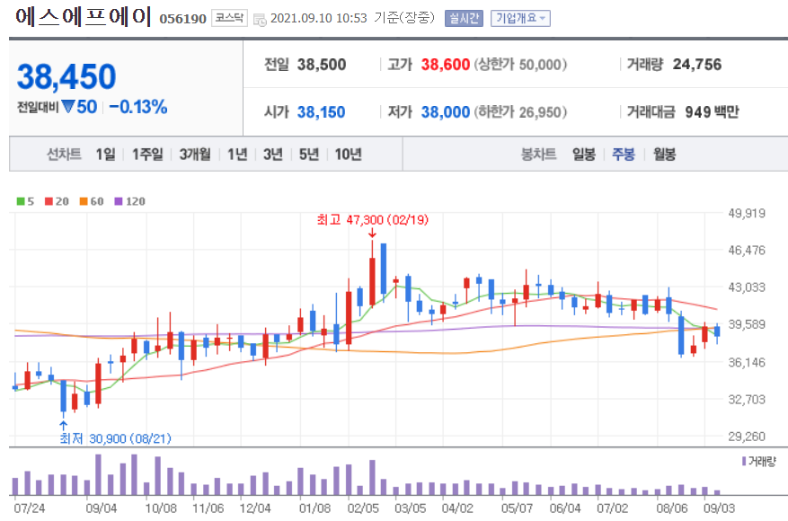 비메모리 반도체 관련주 대장주
