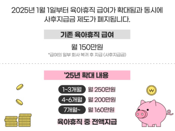 사후지급금 제도 폐지